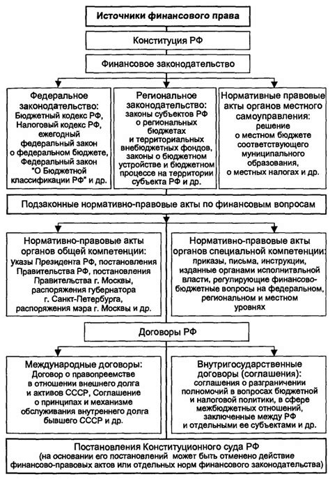 Основные нормативные акты и законы, регулирующие приватность в Российской Федерации