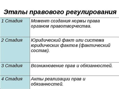 Основные нормы правового регулирования в данной ситуации