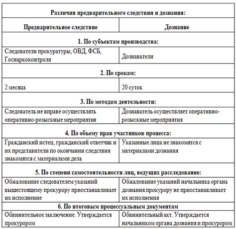 Основные органы, выдающие кадастровые паспорта и их полномочия