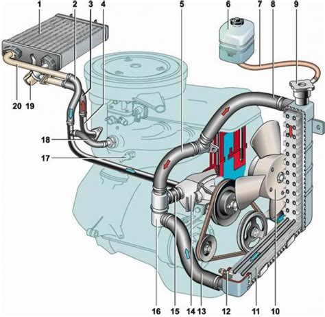 Основные особенности системы охлаждения автомобиля Жигули 9-го поколения