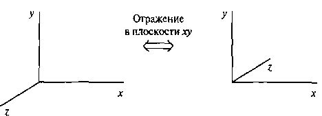 Основные отличия между правосторонней и левосторонней стойками