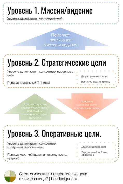 Основные отличия между словами "негде" и "не где"