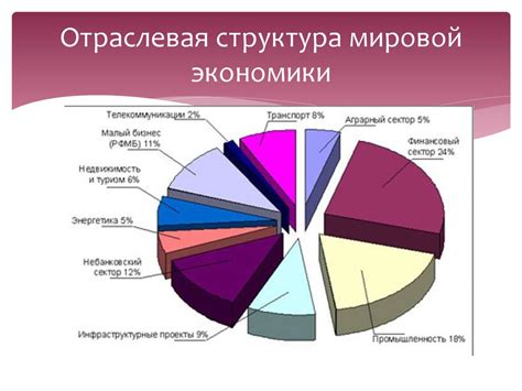 Основные отрасли экономики и промышленное производство