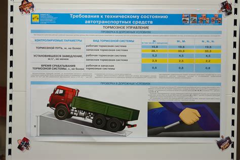 Основные параметры и требования, проверяемые при техническом осмотре автомобиля