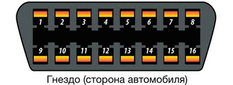 Основные параметры подключения и устройства диагностического соединителя