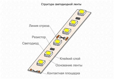 Основные параметры светодиодной полосы