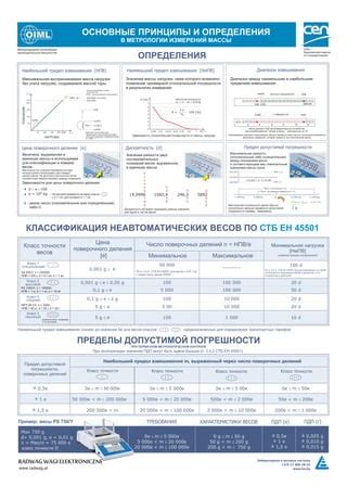 Основные погрешности при совершении делений по фракциям