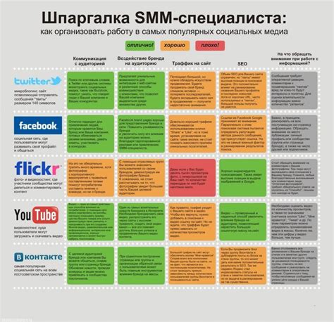 Основные подходы для отыскания пользователя в популярных социальных сетях