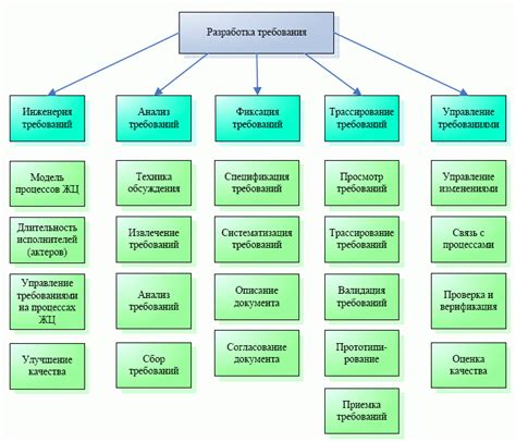 Основные подходы к изучению и разработке в инженерии