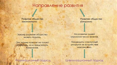 Основные подходы к определению истории и происхождения автомобиля Газ 66