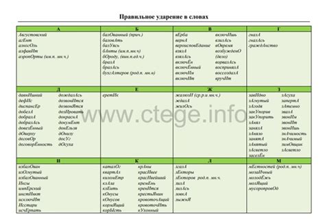 Основные подходы к ударению в русском языке