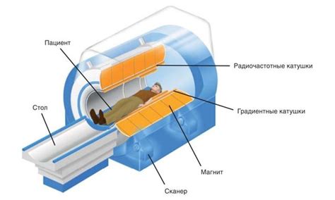 Основные показания к проведению КТ исследования