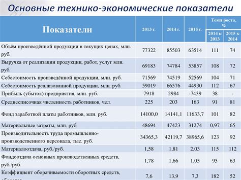 Основные показатели успешности торговли в онлайн-магазине