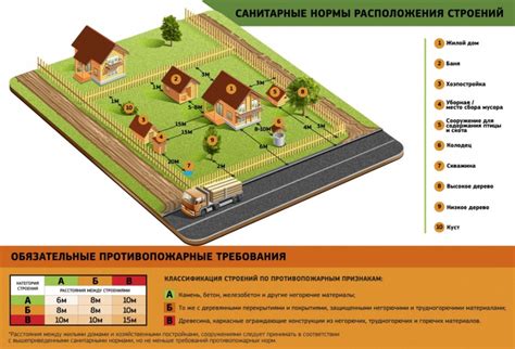 Основные положения и нормативы для размещения ограничителей на железнодорожных трассах