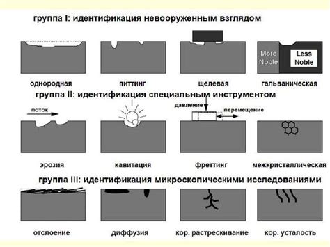 Основные понятия для понимания процесса защиты нержавеющей стали от коррозии