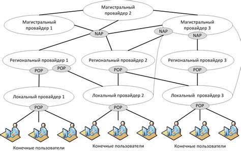 Основные понятия и принципы использования веб-интерфейса системы 1С 8 посредством сети Интернет