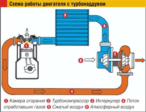 Основные понятия о защитном устройстве на бензиновом насосе автомобиля ВАЗ 2115