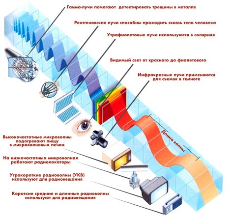 Основные понятия электромагнитной волны