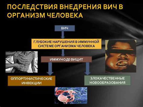 Основные последствия внедрения утраченного шиллинга в организм