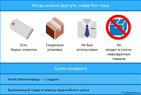 Основные правила возвращения товара