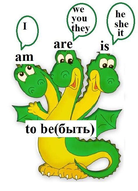 Основные правила использования "is", "are" и "am"