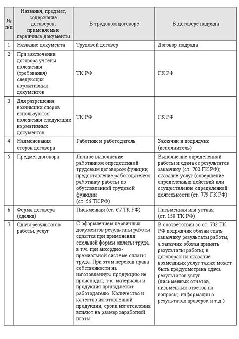 Основные правила и процедуры хранения трудового договора в Российской Федерации