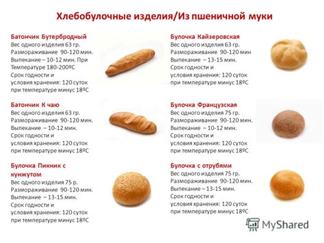 Основные правила оптимального хранения свежих хлебобулочных изделий