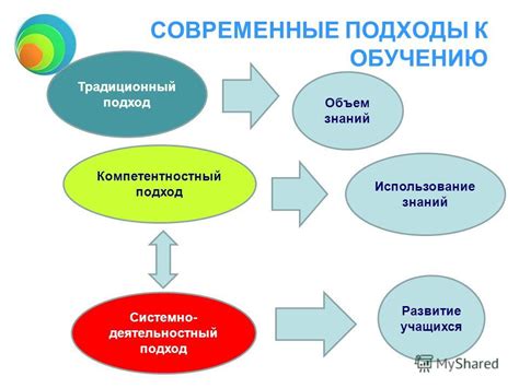 Основные предметы и подходы к обучению в образовательных учреждениях Жана Ширли