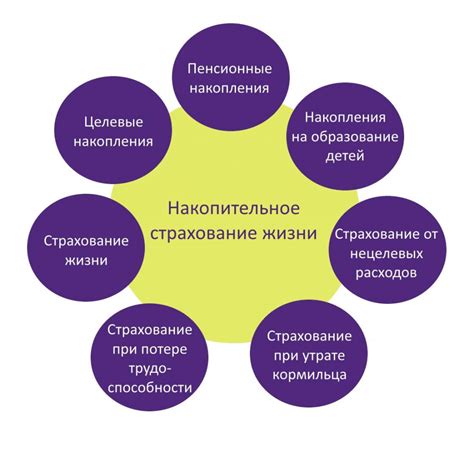 Основные преимущества и условия НСЖ при открытии вклада в Газпромбанке