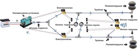 Основные преимущества применения системы регулирования высоты воздушной подвески на модели Лансер 9