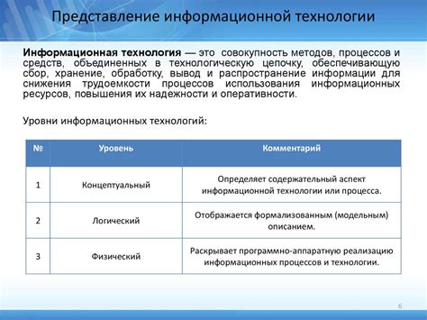 Основные преимущества технологии УЖК в современных системах