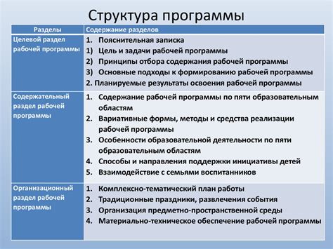 Основные привилегии учебной программы