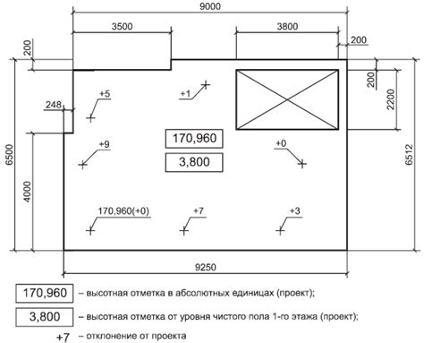 Основные признаки верха и низа пружин