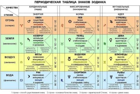 Основные признаки и общая характеристика вашей лунной стихии