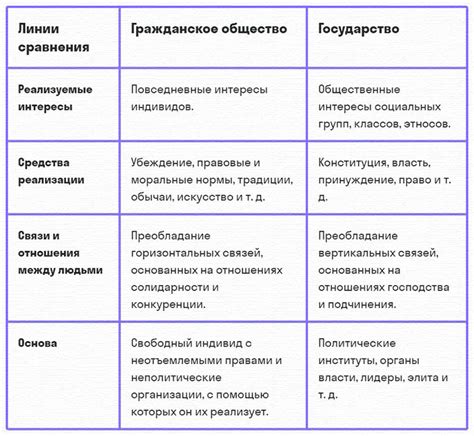 Основные признаки и ориентиры на маршруте