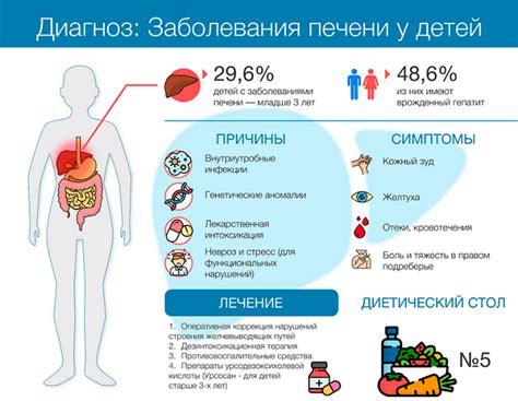 Основные признаки и проявления