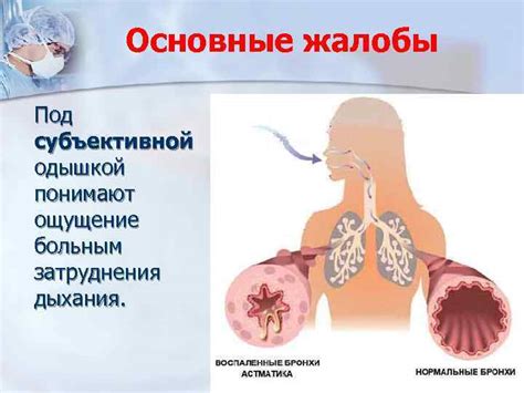 Основные признаки и проявления затруднения дыхания