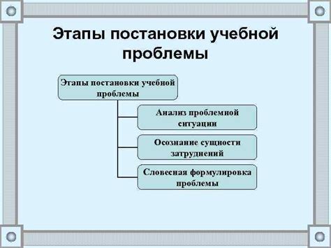 Основные признаки сущности проблемной ситуации