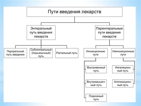 Основные применения