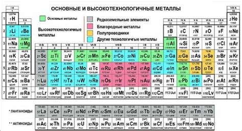 Основные применения и значимость редкоземельных металлов в различных сферах