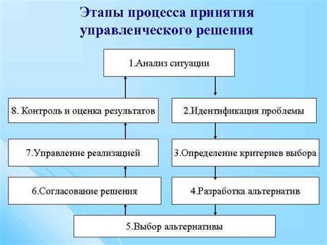 Основные принципы выбора идеального решения