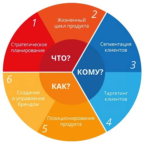 Основные принципы выбора подходящей организации