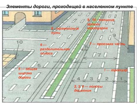 Основные принципы выбора полосы движения