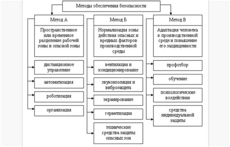 Основные принципы выживания и обеспечения безопасности в приключении с титаном