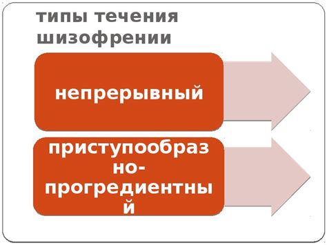 Основные принципы гипотезы