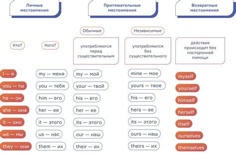 Основные принципы грамматики английского языка: структура и правила выражения идей