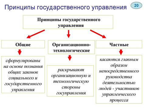 Основные принципы гэри