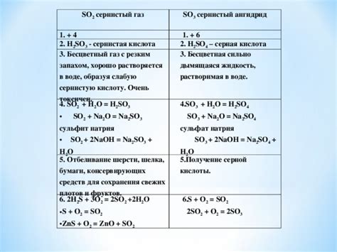 Основные принципы изучения взаимодействия оксида калция и оксида серы