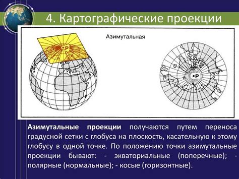 Основные принципы использования географических карт в седьмом классе