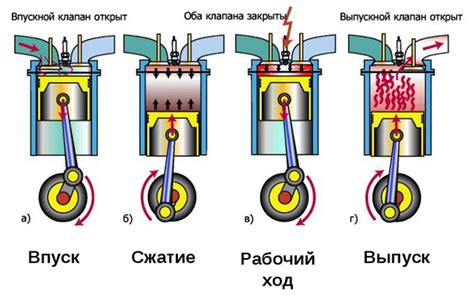 Основные принципы использования двигателя 2106 с карбюратором